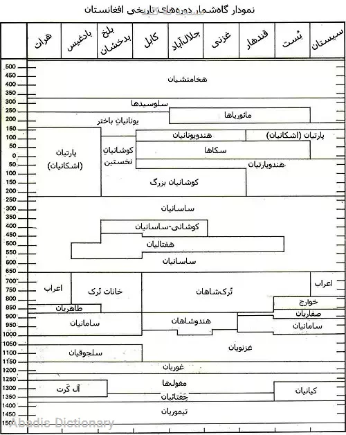 مسجد نه گنبد